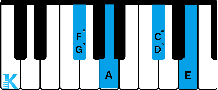 Gbm7 akkoord